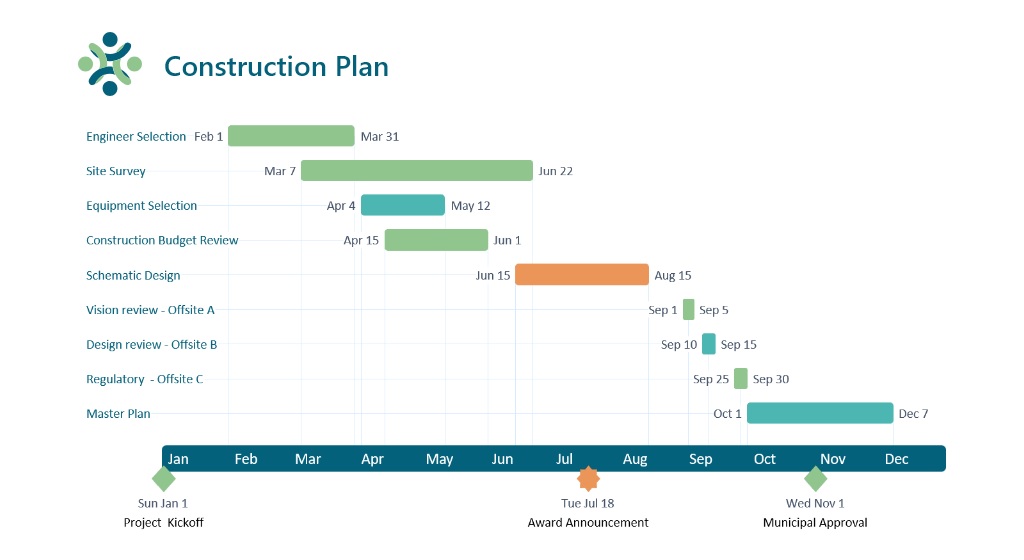 PPT时间轴插件 Office Timeline v6.7.5 破解版（附破解补丁）