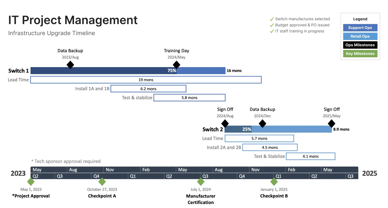 OfficeTimeline 破解版.png