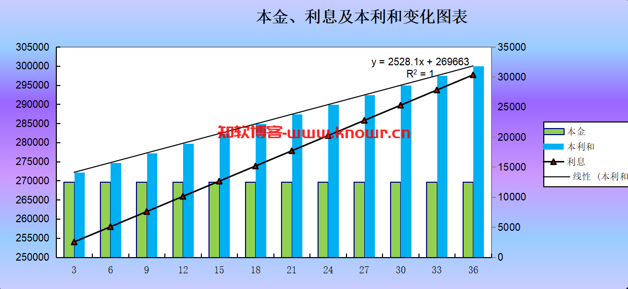 专业财务报表（二百套）Excel模板