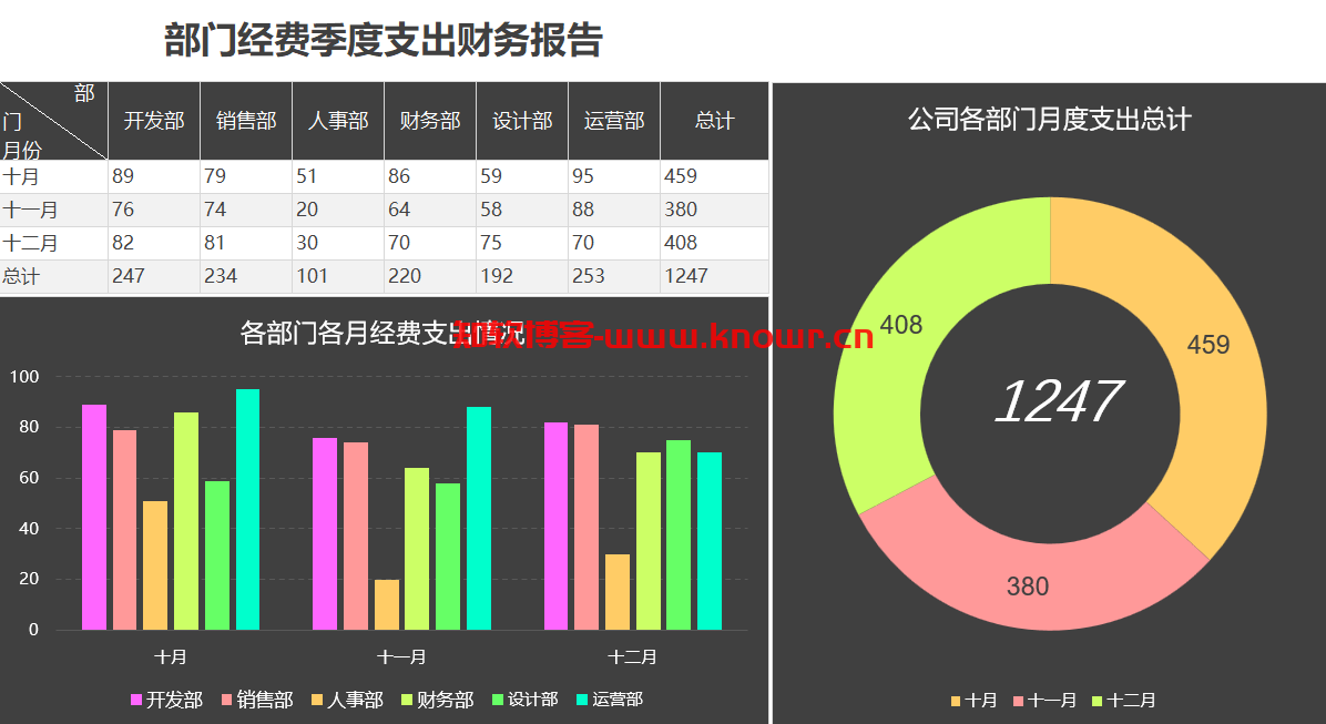 Excel函数模板.png