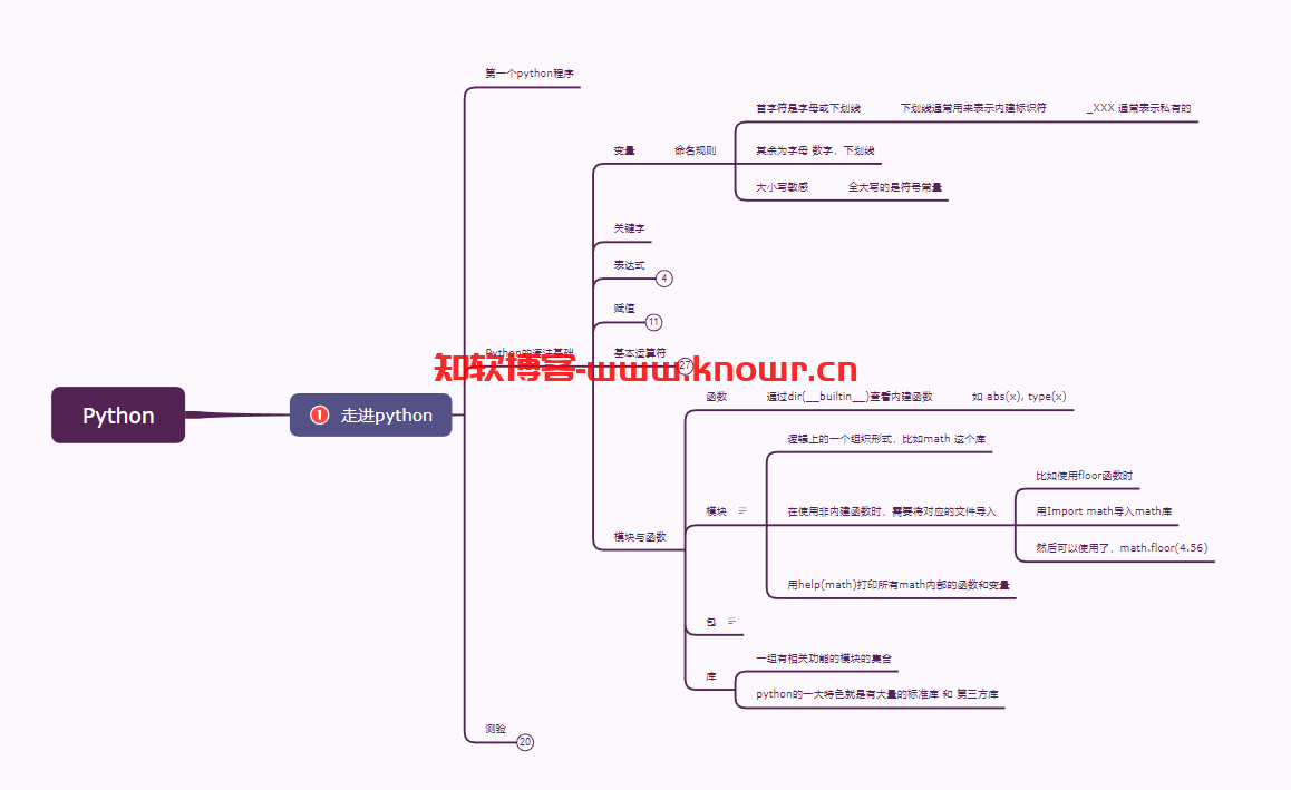 XMind导图模板.png