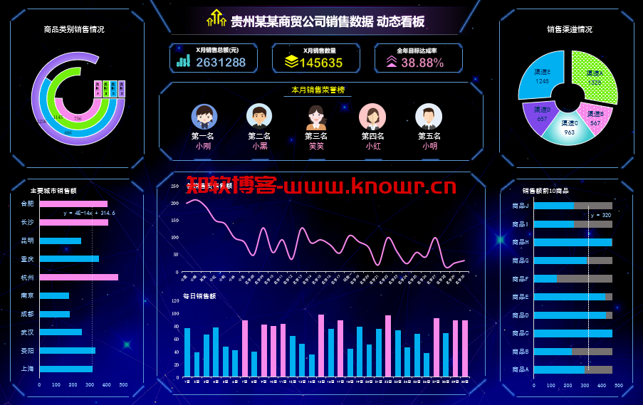 动态可视化Excel模板.png