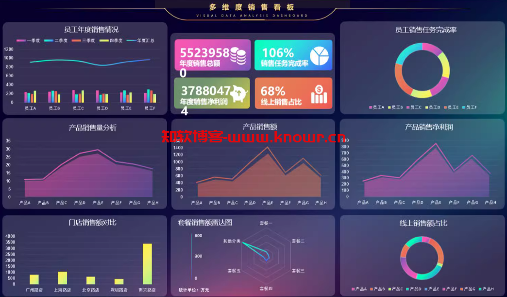 动态可视化Excel模板.png