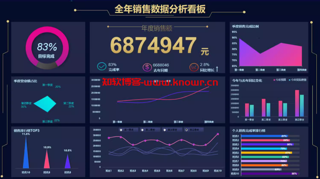 动态可视化Excel模板.png