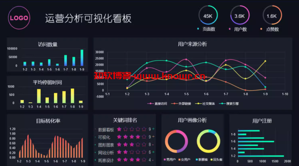 动态可视化Excel模板.png