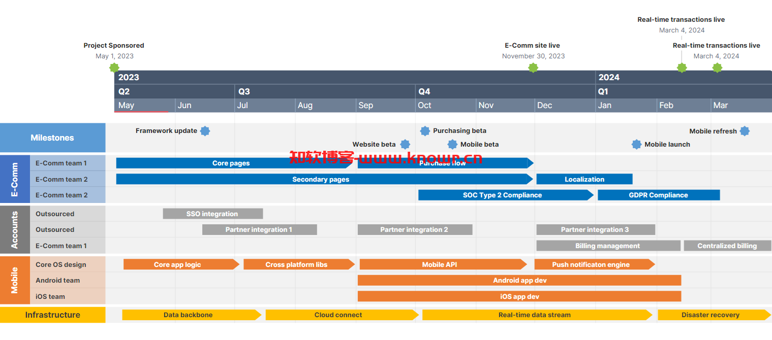 Office Timeline 10.png